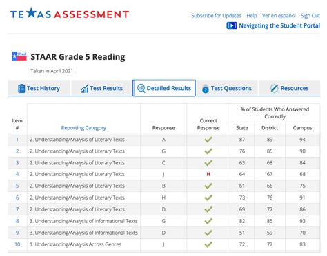 is staar testing hard|why not sweat the staar test.